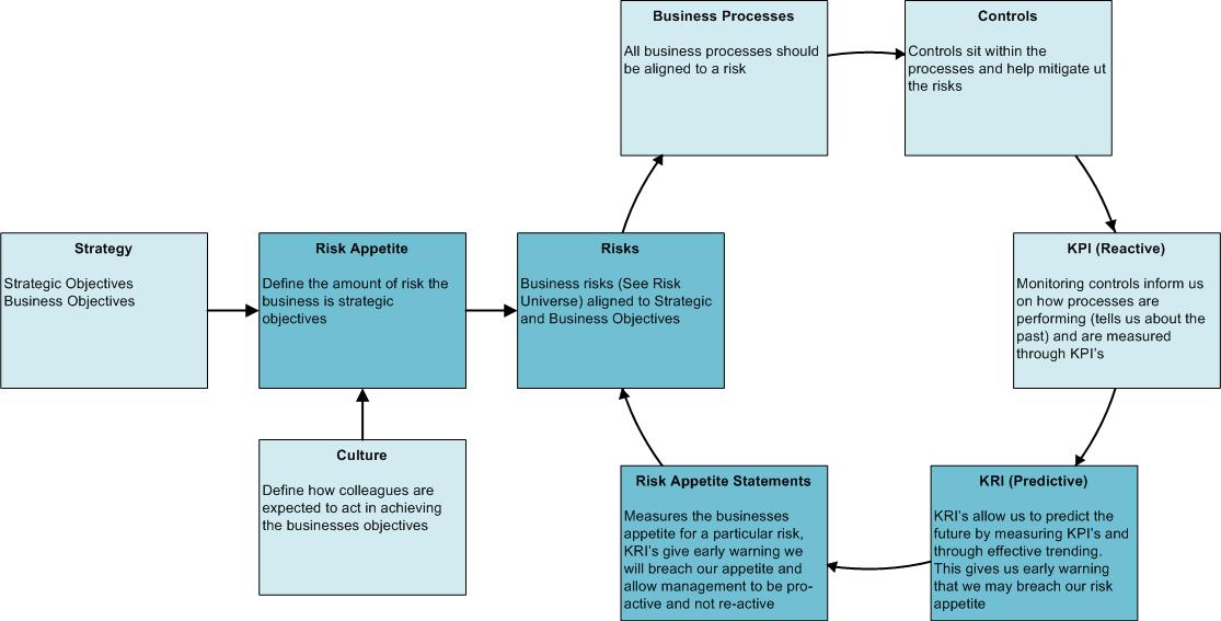 enterprise-risk-management-framework-miti-risk